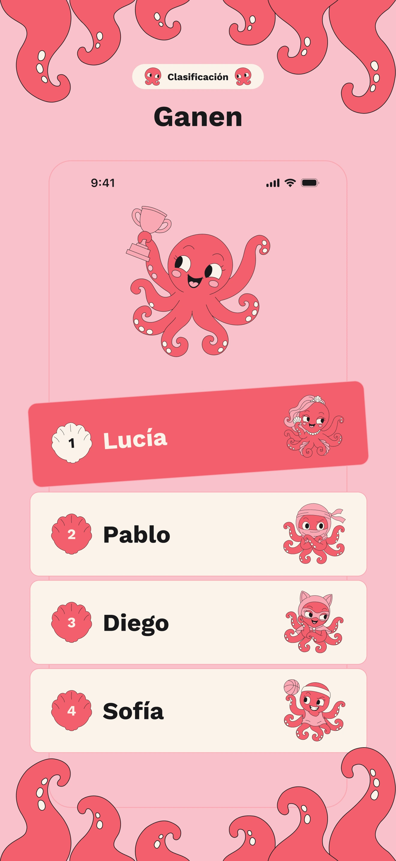 Resultados: clasificación y personajes del grupo