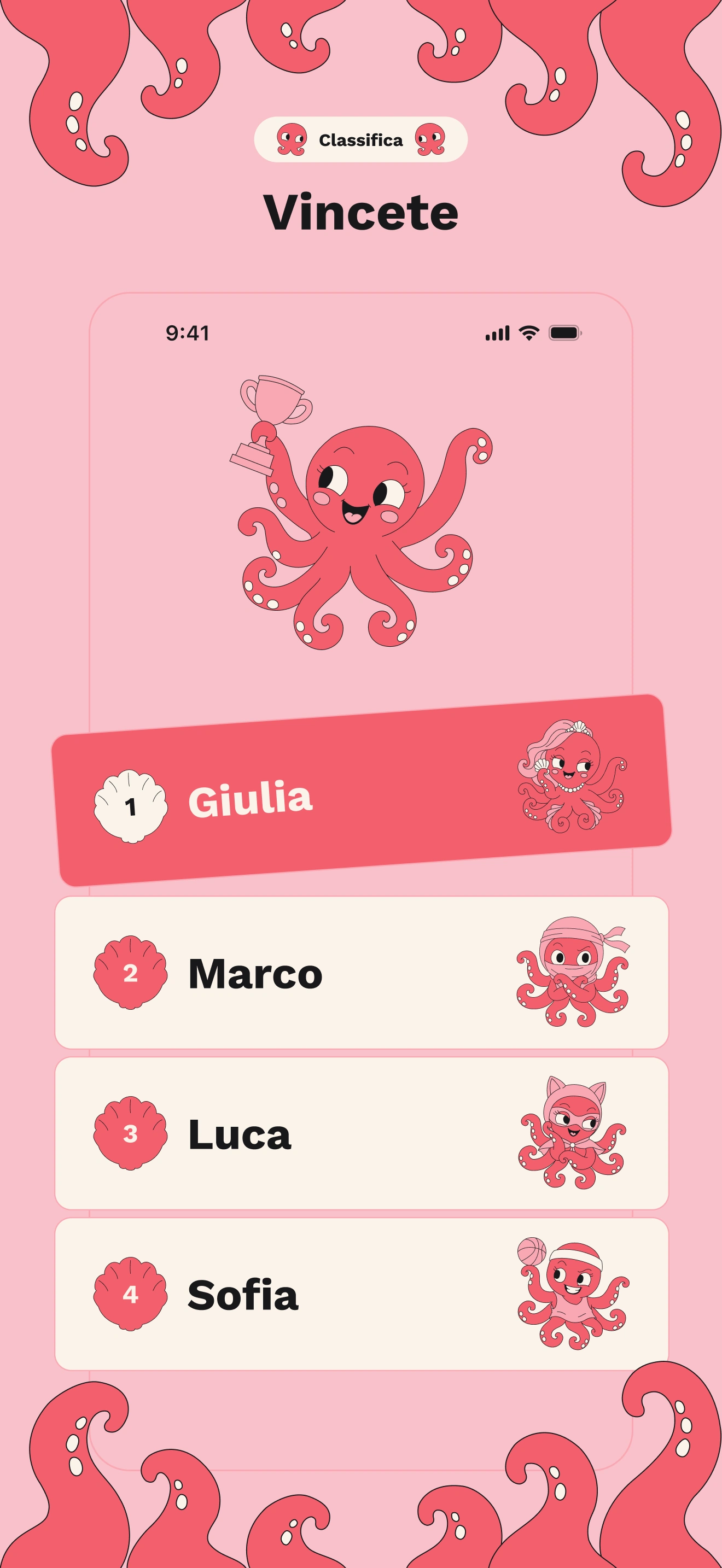 Risultati: classifica e personaggi del gruppo