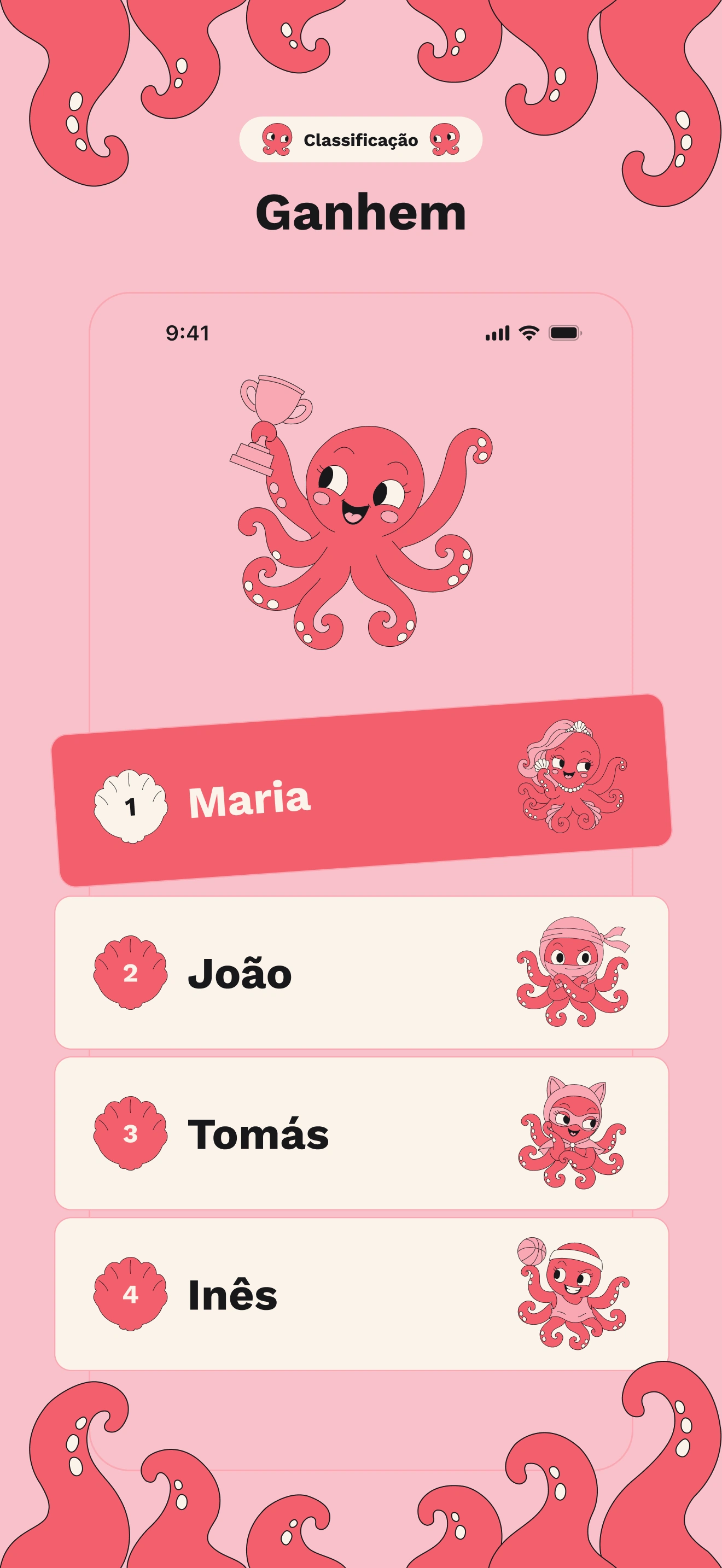 Resultados: classificação e personagens do grupo